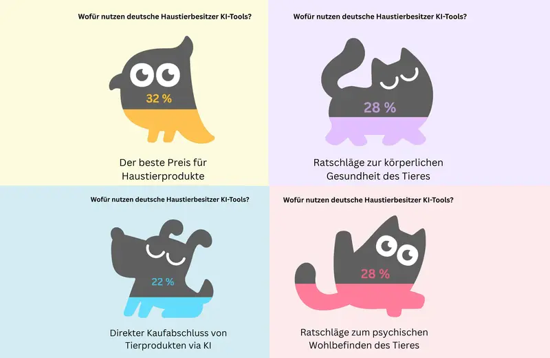 KI als digitaler Tierberater 